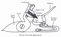 Exterior Diagram of Lock